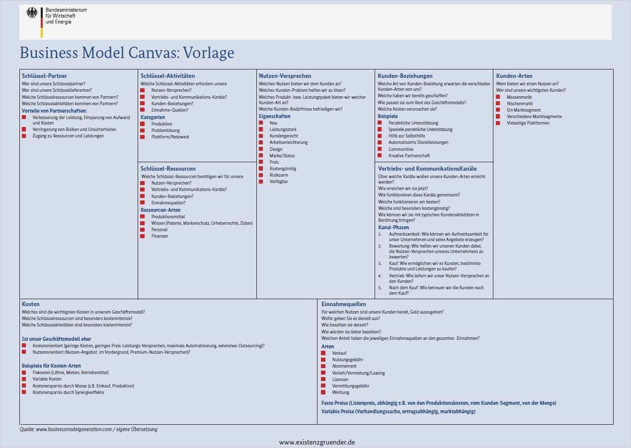 Canvas Business Model Vorlage Best Of Nachbericht Zum Workshop "business Model Canvas" Gateway