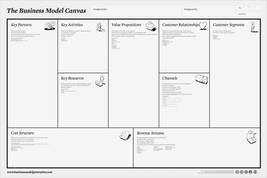 Canvas Business Model Vorlage Best Of Vor Und Nachteile Von software Für Das Business Model