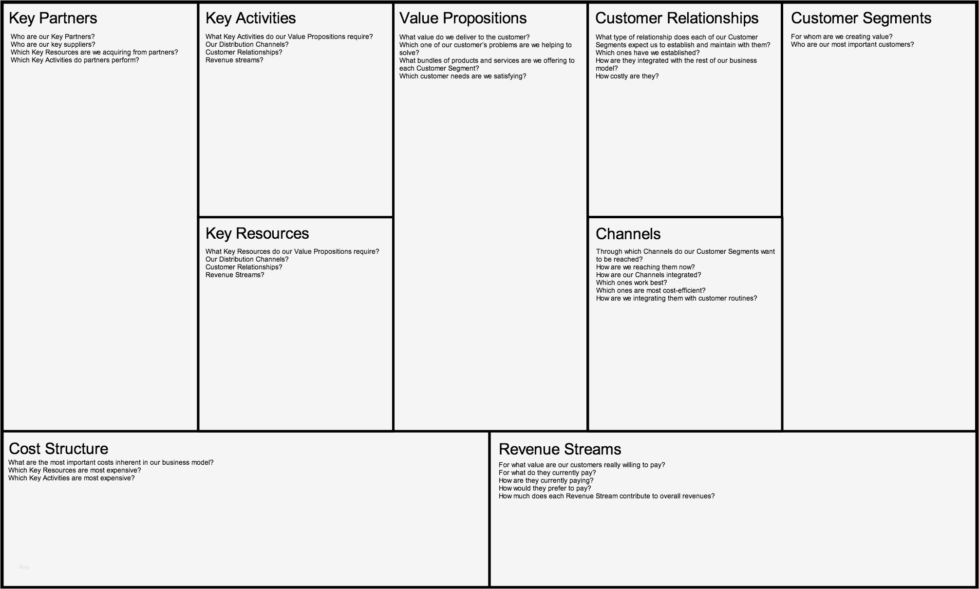 Canvas Business Model Vorlage Beste Cacoo Business Model Canvas 2000px