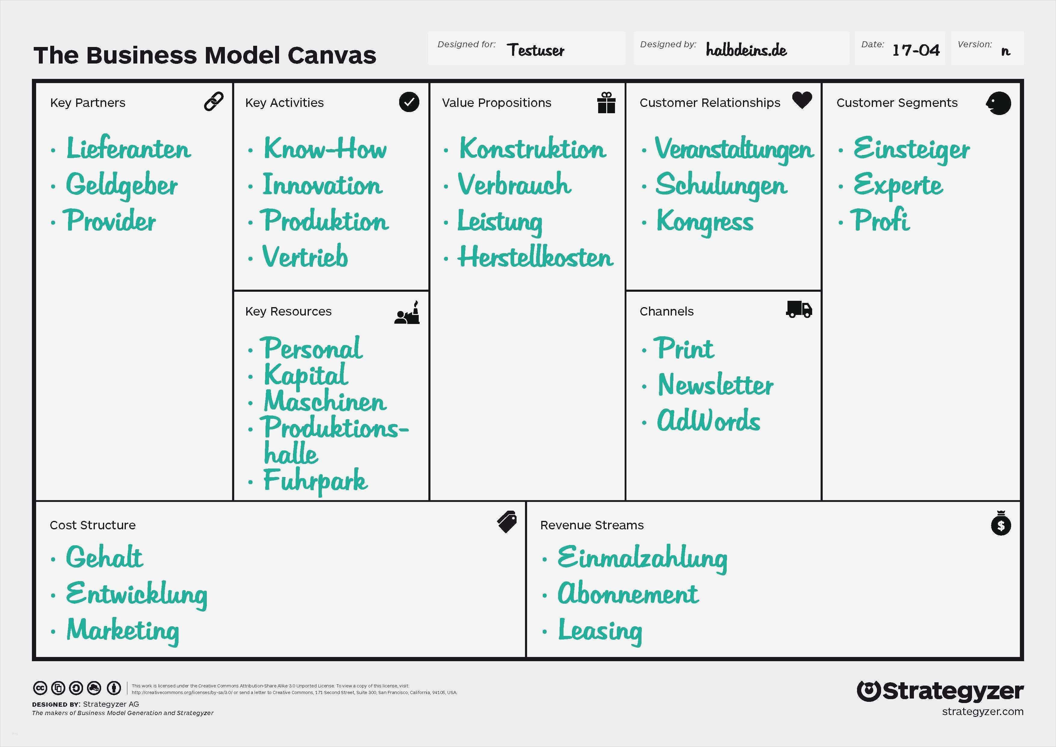 Contoh Penerapan Metode Business Model Canvas Mudah Dan Simpel