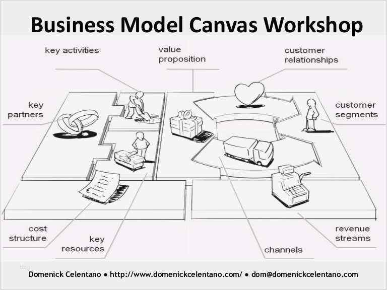 Canvas Business Model Vorlage Bewundernswert Business Model Canvas Workshop