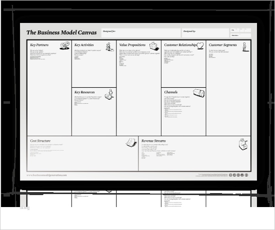 Canvas Business Model Vorlage Cool Business Model Canvas and Presentations