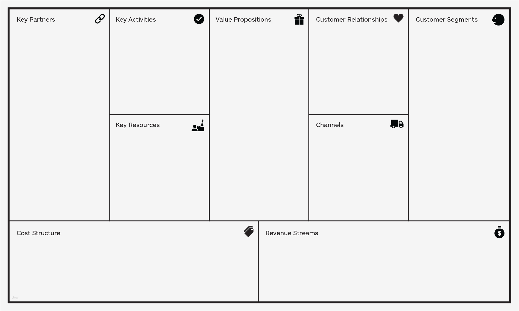 Canvas Business Model Vorlage Erstaunlich Business Model Canvas