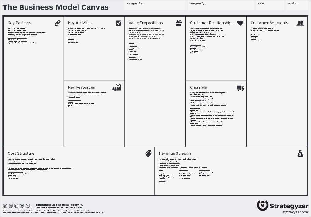 Canvas Business Model Vorlage Fabelhaft Business Model Canvas