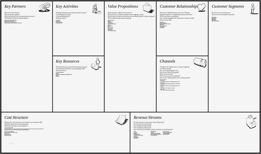 Canvas Business Model Vorlage Fabelhaft Business Model Canvas – O Que É