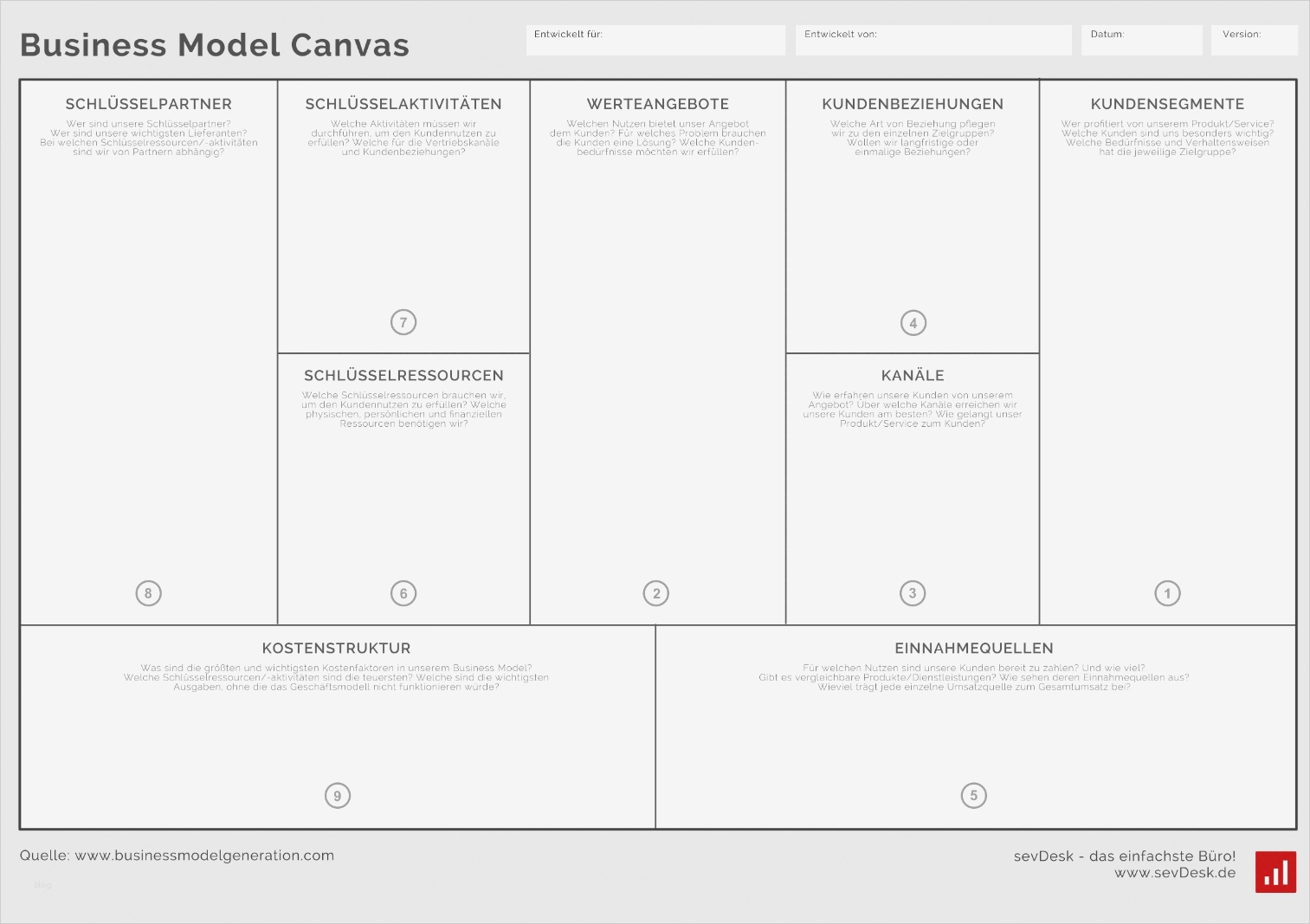 Canvas Business Model Vorlage Genial 10 Fragen Dir Helfen Werden Deine Geschäftsidee Zu