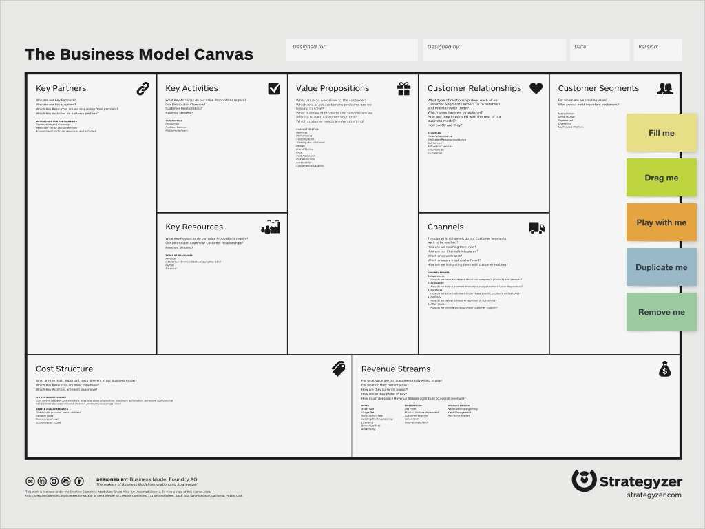Canvas Business Model Vorlage Genial Ready to Use Business Model Canvas Template