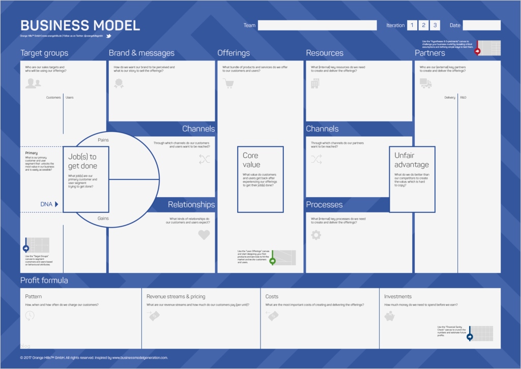 Canvas Business Model Vorlage Gut Geschäftsmodell Wie Ver Nen Wir Geld – orange Hills Gmbh