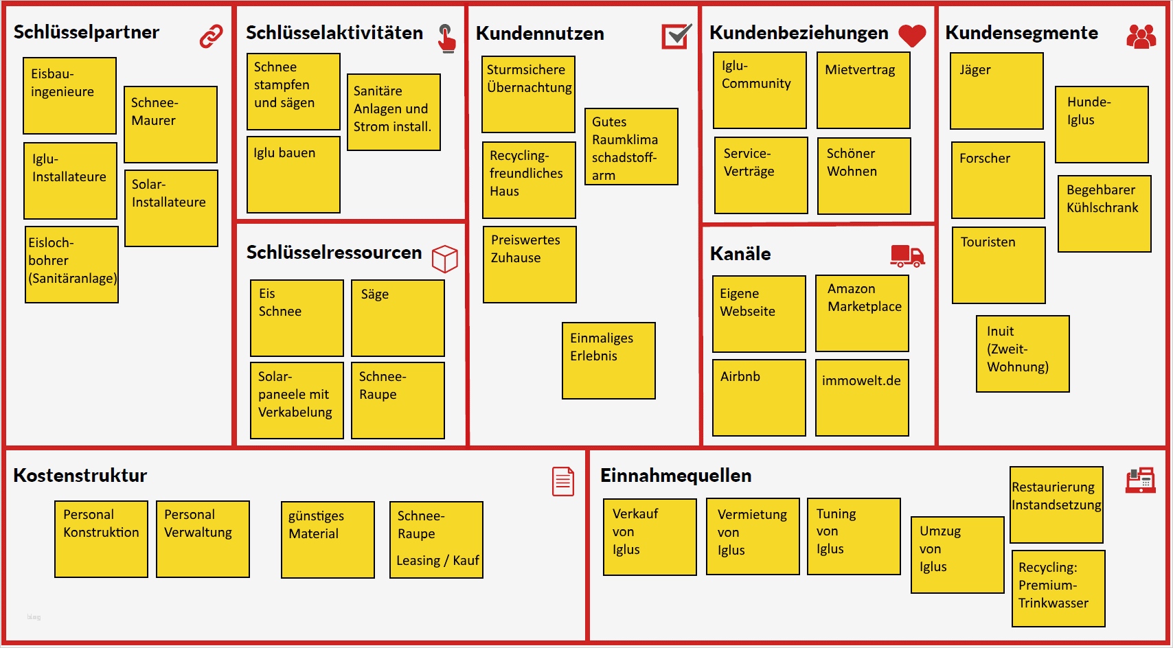 Canvas Business Model Vorlage Hübsch Was ist Business Model Canvas Bmc