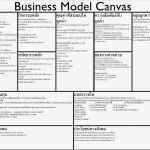 Canvas Business Model Vorlage Neu Business Model Canvas Template