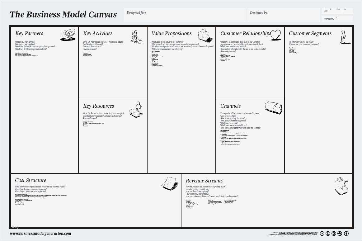 Canvas Business Model Vorlage Schön Business Model Canvas Bausteine Eines