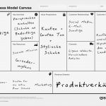 Canvas Business Model Vorlage Schön Business Model Canvas Beispiele Und Anwendung Startplatz