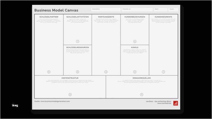 Canvas Business Model Vorlage Wunderbar Business Model Canvas Dein Businessplan Auf Einer Seite