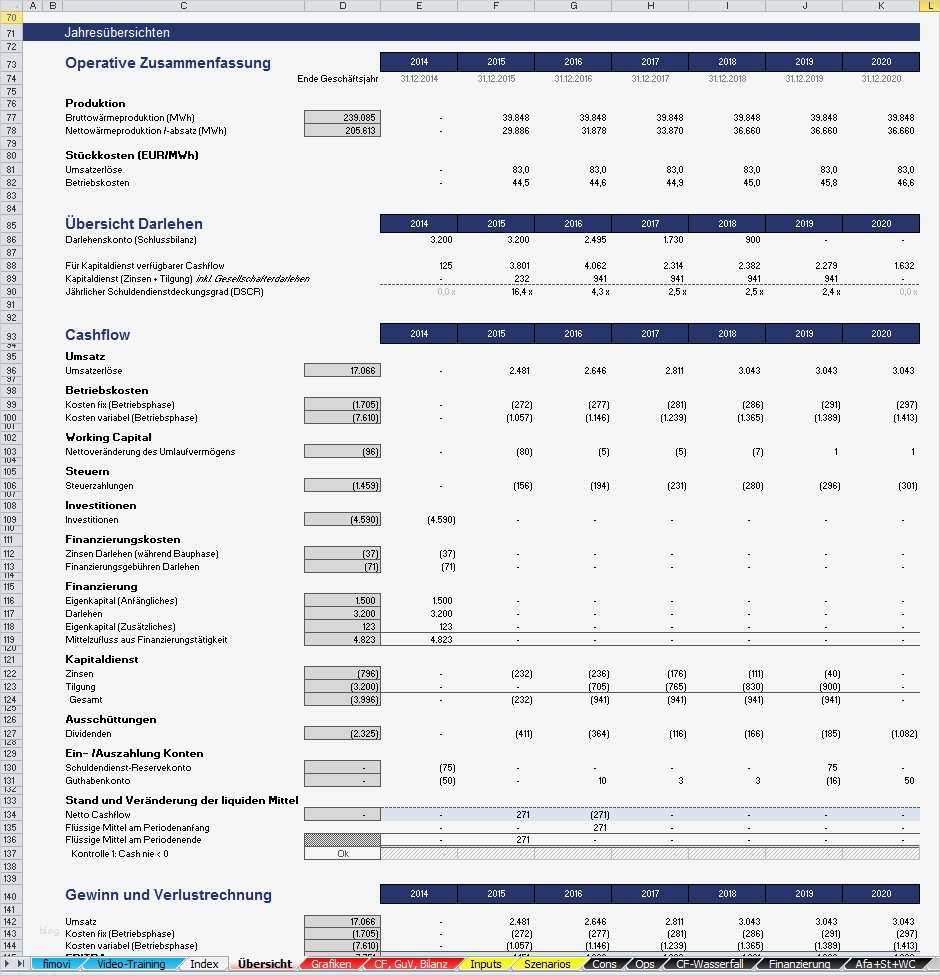 Cash Flow Berechnung Vorlage Einzigartig Excel Projektfinanzierungsmodell Mit Cash Flow Guv Und