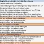 Cash Flow Berechnung Vorlage Elegant tolle Beispielrechnung Excel Vorlage Zeitgenössisch