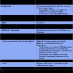 Cash Flow Berechnung Vorlage Erstaunlich atemberaubend Cashflow Prognose Vorlage Galerie Entry