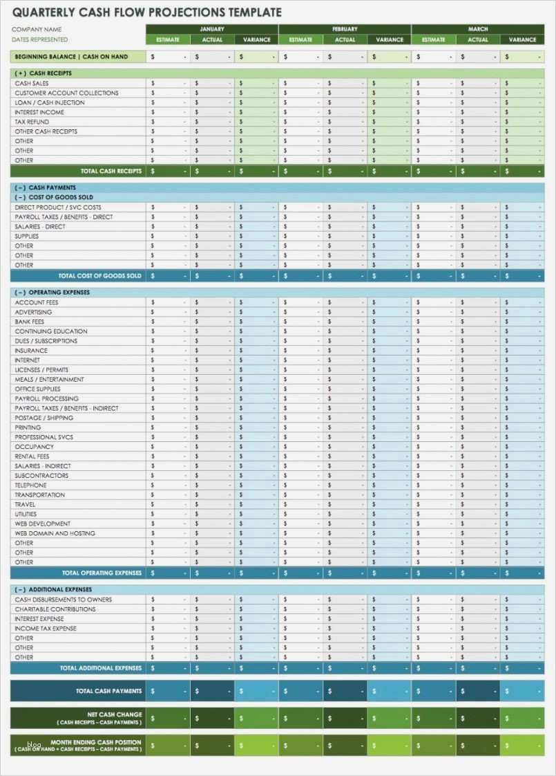 Cash Flow Berechnung Vorlage Erstaunlich Beste Cash Flow Diagramm Vorlage Bilder Entry Level