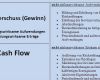 Cash Flow Berechnung Vorlage Erstaunlich Niedlich Berechnungsvorlage Ideen Dokumentationsvorlage