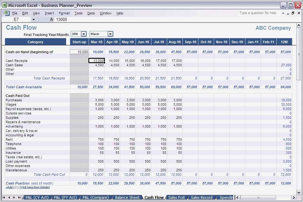 Cash Flow Berechnung Vorlage Erstaunlich Wunderbar Finanzkennzahlen Excel Vorlage Ideen