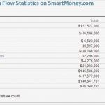 Cash Flow Berechnung Vorlage Inspiration Beste Cash Flow Diagramm Vorlage Bilder Entry Level