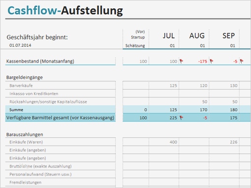 Cash Flow Berechnung Vorlage Luxus Schön Muster Cashflow Vorlage Galerie Entry Level Resume