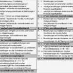 Cash Flow Berechnung Vorlage Schön Ausgezeichnet Kapitalflussrechnung Vorlage Ideen Bilder