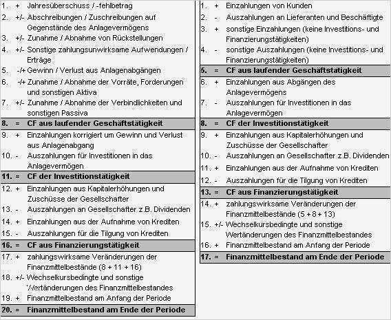 Cash Flow Berechnung Vorlage Schön Ausgezeichnet Kapitalflussrechnung Vorlage Ideen Bilder