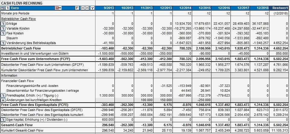 Cash Flow Berechnung Vorlage Süß Форма Кэш Фло Таблицы Скачать Vishera