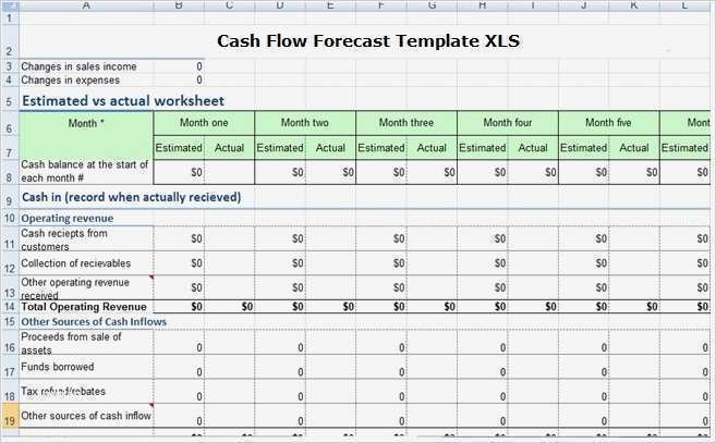 Cash Flow Berechnung Vorlage Süß Nett Freie Cashflow Vorlage Galerie
