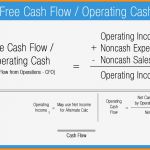 Cash Flow Berechnung Vorlage Wunderbar atemberaubend Cashflow Prognose Vorlage Galerie Entry