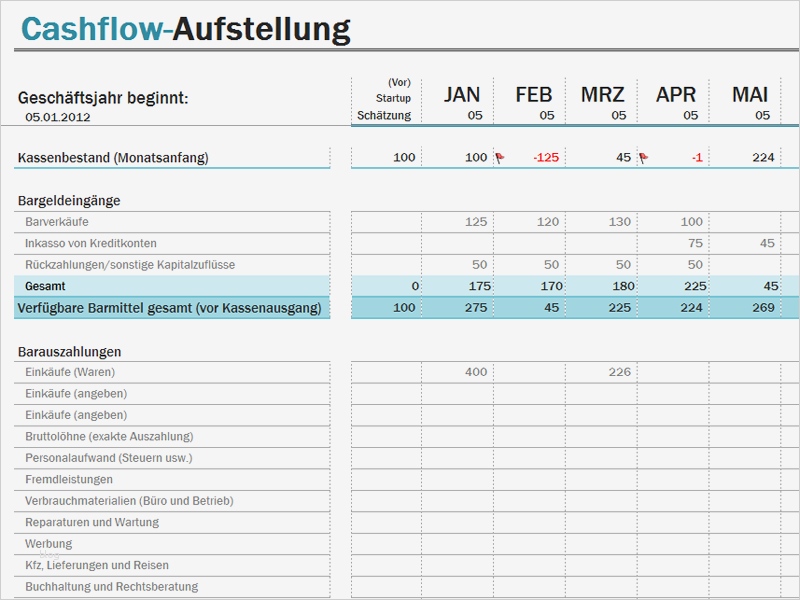 Cash Flow Berechnung Vorlage Wunderbar Cashflow Aufstellung