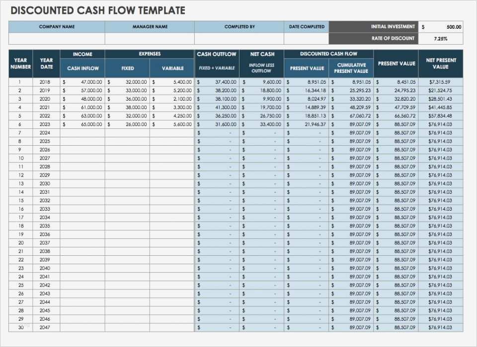 Cash Flow Vorlage Einzigartig tolle Cashflow Excel Vorlage Fotos Entry Level Resume