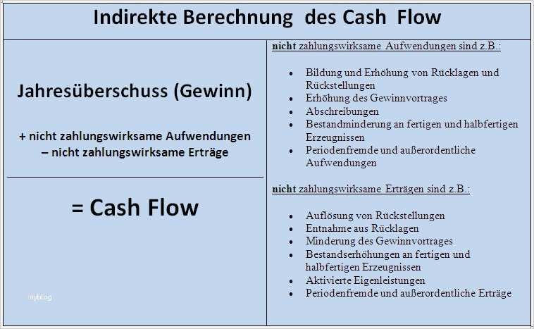 Cash Flow Vorlage Schön Wunderbar Finanzkennzahlen Excel Vorlage Ideen