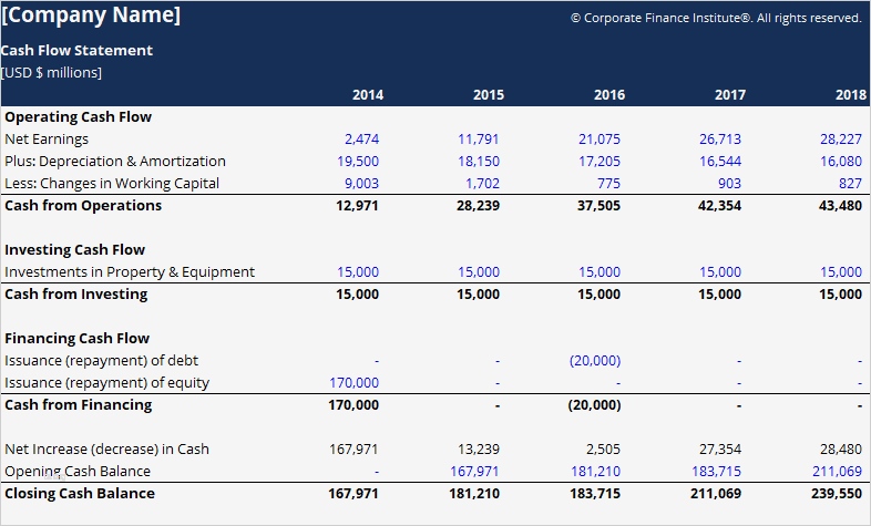 Cash Flow Vorlage Wunderbar tolle Cashflow Excel Vorlage Fotos Entry Level Resume