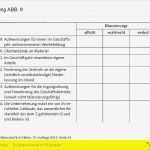 Catering Rechnung Vorlage Schönste atemberaubend Catering Rechnung Probe Fotos Bilder Für