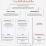 Catering Rechnung Vorlage Wunderbar atemberaubend Catering Rechnung Probe Fotos Bilder Für