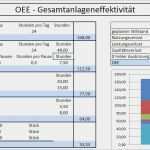 Cd Bedrucken Vorlage Süß Gemütlich Kalkulation Vorlage Wort Fotos Bilder Für Das