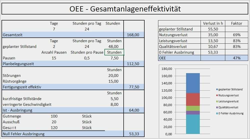 Cd Bedrucken Vorlage Süß Gemütlich Kalkulation Vorlage Wort Fotos Bilder Für Das