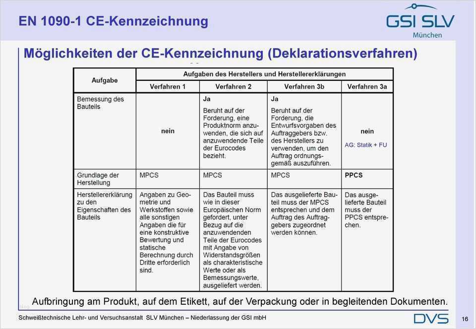 Ce Erklärung Vorlage Fabelhaft Einführung In Din En Pdf
