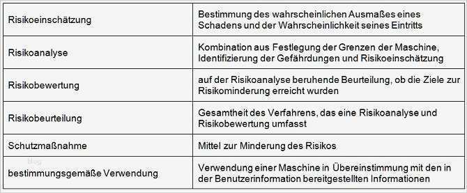 Ce Erklärung Vorlage Hübsch Gemütlich Konformitätserklärung Vorlage Bilder