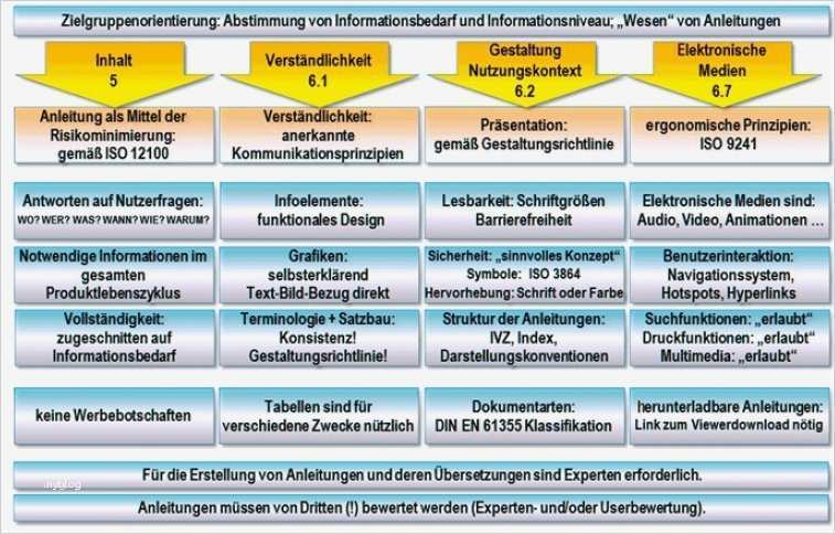 Ce Kennzeichnung Vorlage Angenehm Gemütlich Konformitätserklärung Vorlage Bilder