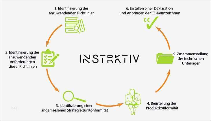 Ce Kennzeichnung Vorlage Elegant Fein Konformitätserklärung Vorlage Ideen Beispiel