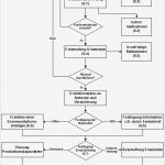 Ce Konformitätserklärung Vorlage Cool Professionelles Rückrufmanagement Konformitätserklärung