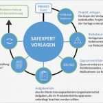 Ce Konformitätserklärung Vorlage Luxus Safexpert solution Store – Branchenlösungen Zur Ce