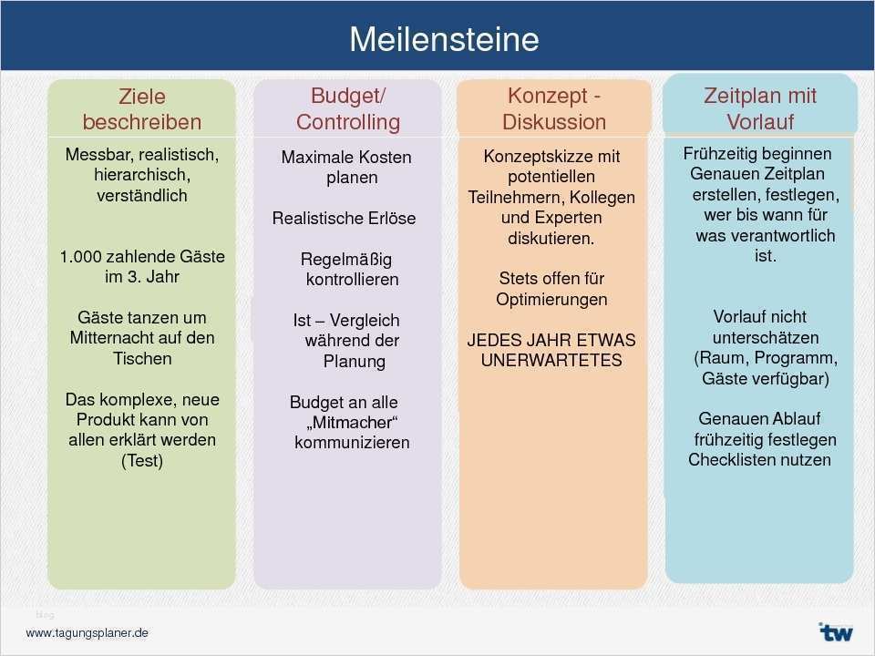 Checkliste Für Veranstaltungen Vorlage Bewundernswert Fantastisch eventplanung Checkliste Fotos Bilder Für Das