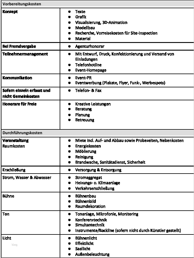 Checkliste Für Veranstaltungen Vorlage Erstaunlich Berühmt Veranstaltungen Planung Vorlage Fotos Bilder Für