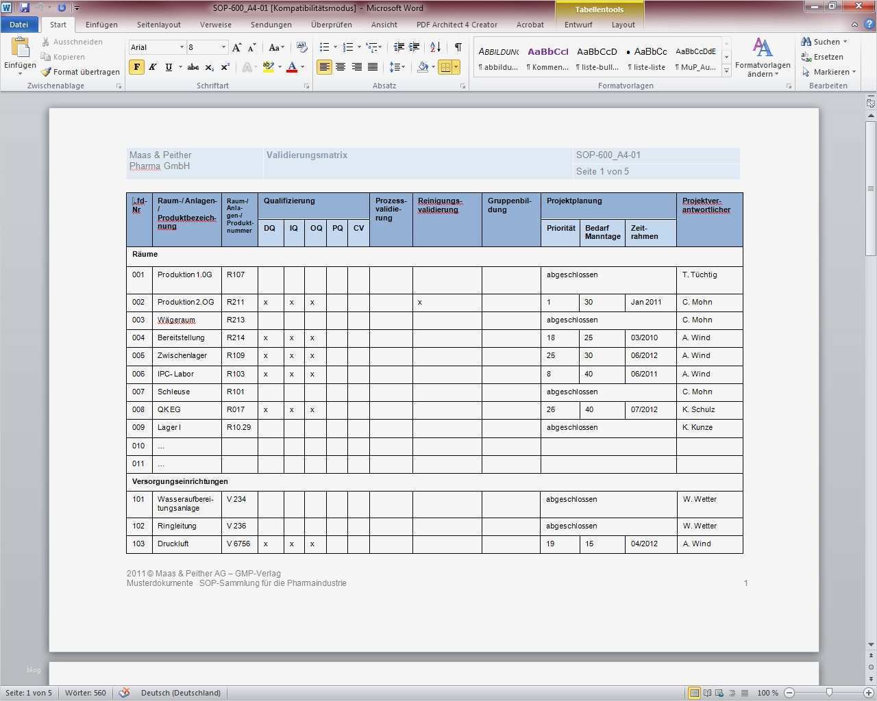 Checkliste Für Veranstaltungen Vorlage Erstaunlich sop 600 01 Vali Rungsmasterplan