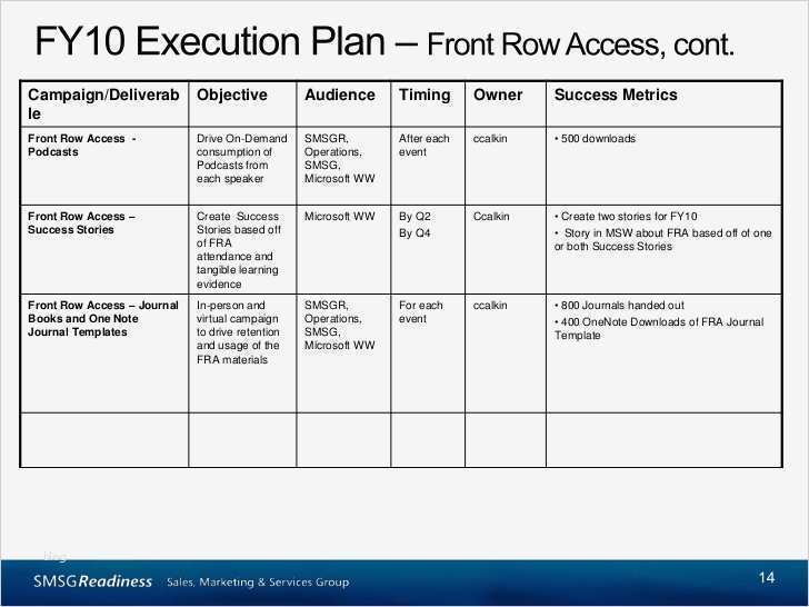 Checkliste Für Veranstaltungen Vorlage Gut Berühmt Veranstaltungen Planung Vorlage Fotos Bilder Für