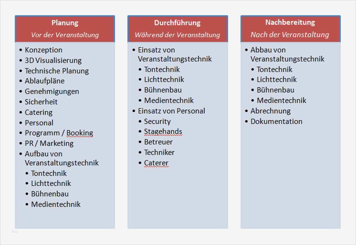 Checkliste Für Veranstaltungen Vorlage Hübsch eventkonzept Aufbau – Kundenbefragung Fragebogen Muster
