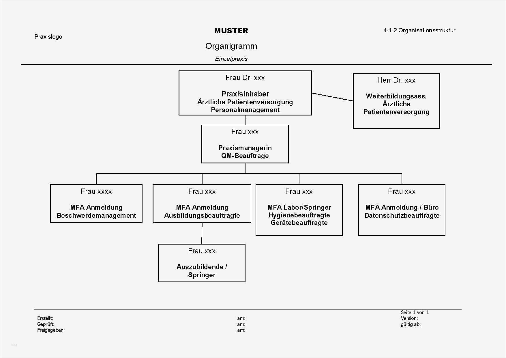 Checklisten Qm Vorlagen Süß Das Qm organigramm Hilft Praxisverantwortlichkeiten Klar